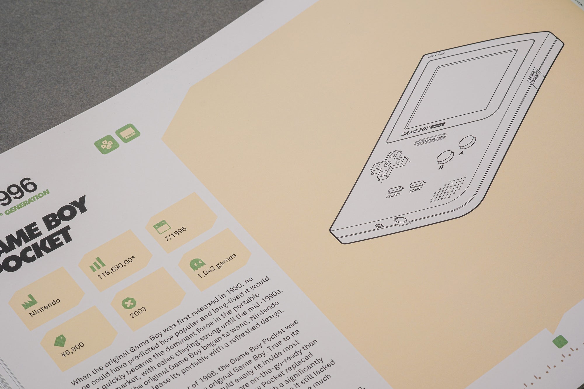 Leaps + Bounds: a Visual Guide to Nine Console Generations