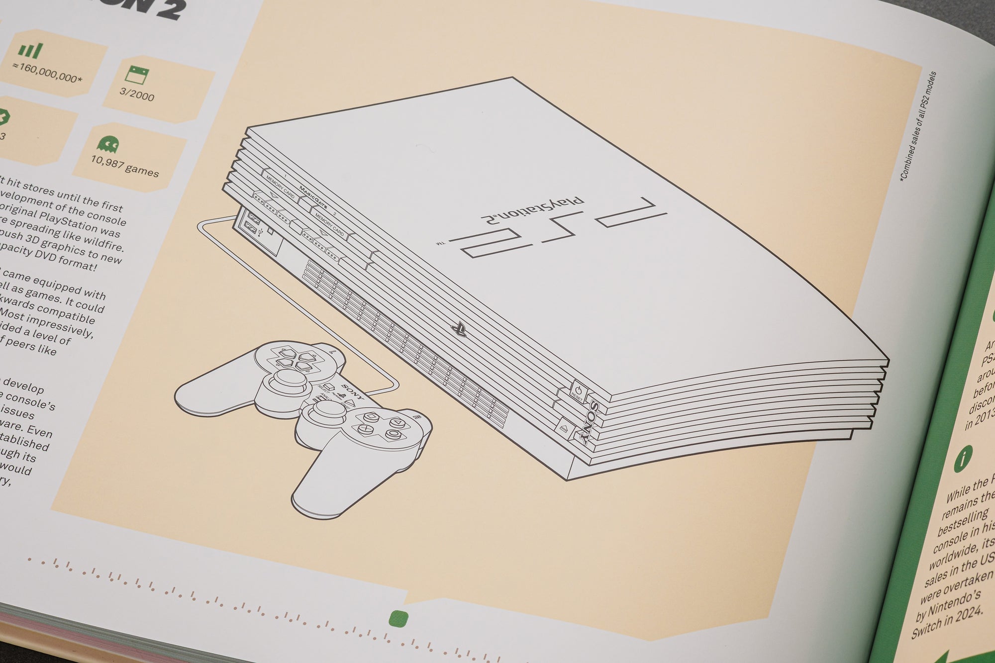 Leaps + Bounds: a Visual Guide to Nine Console Generations