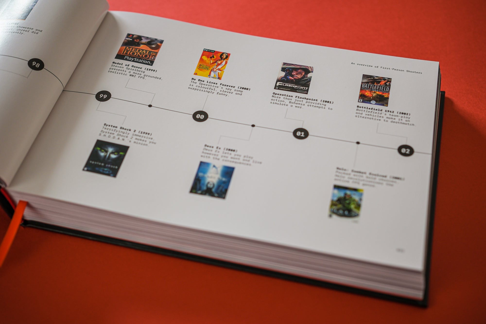 I’m Too Young To Die: The Ultimate Guide to First-Person Shooters 1992–2002